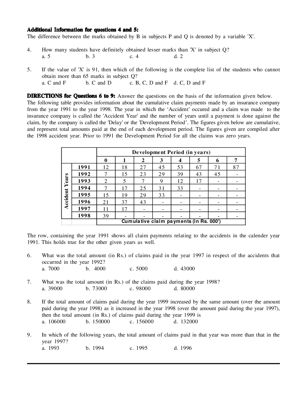 CAT Mock Test Paper - 47 Questions & Explanations - Page 3
