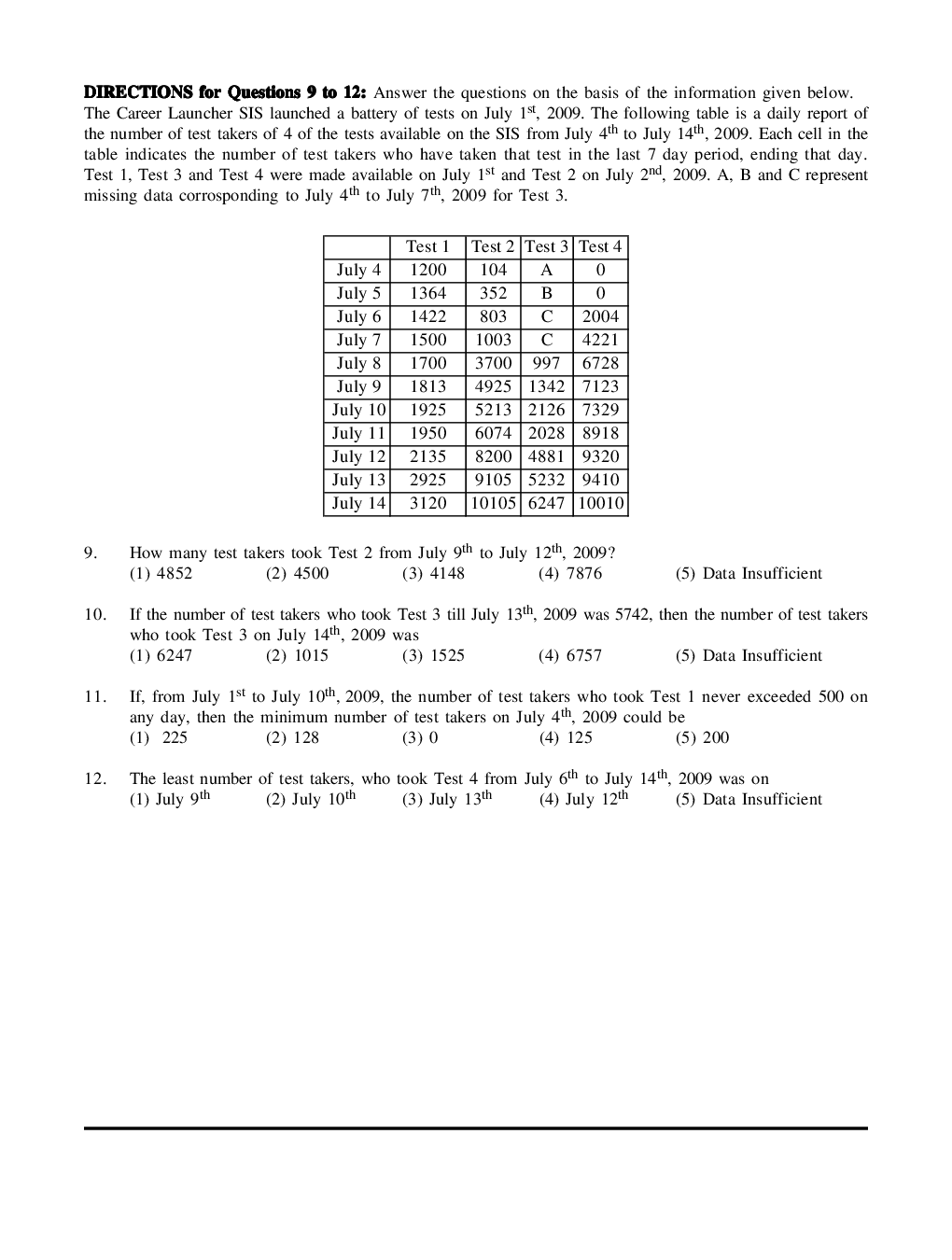CAT Mock Test Paper - 51 Questions & Explanations - Page 4