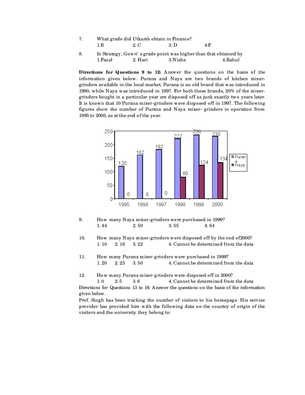 CAT Question With Answer Paper-10 - Page 4