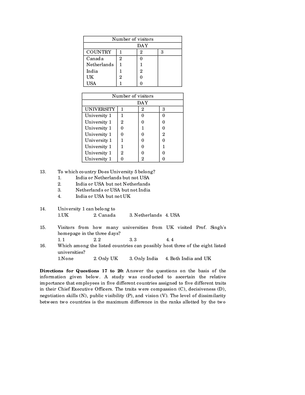 CAT Question With Answer Paper-10 - Page 5