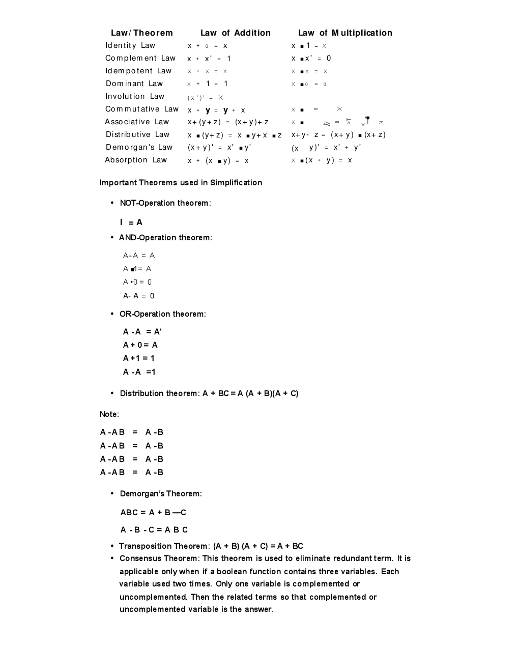 GATE Short Notes For Computer Science Engg. (Digital Logic) - Page 5