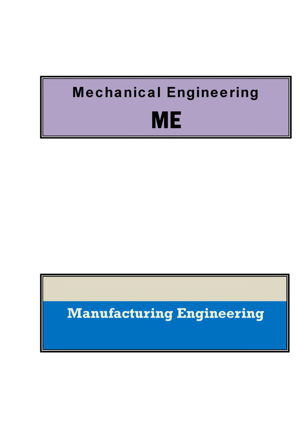 GATE Short Notes For Mechanical Engg. (Manufacturing) - Page 2