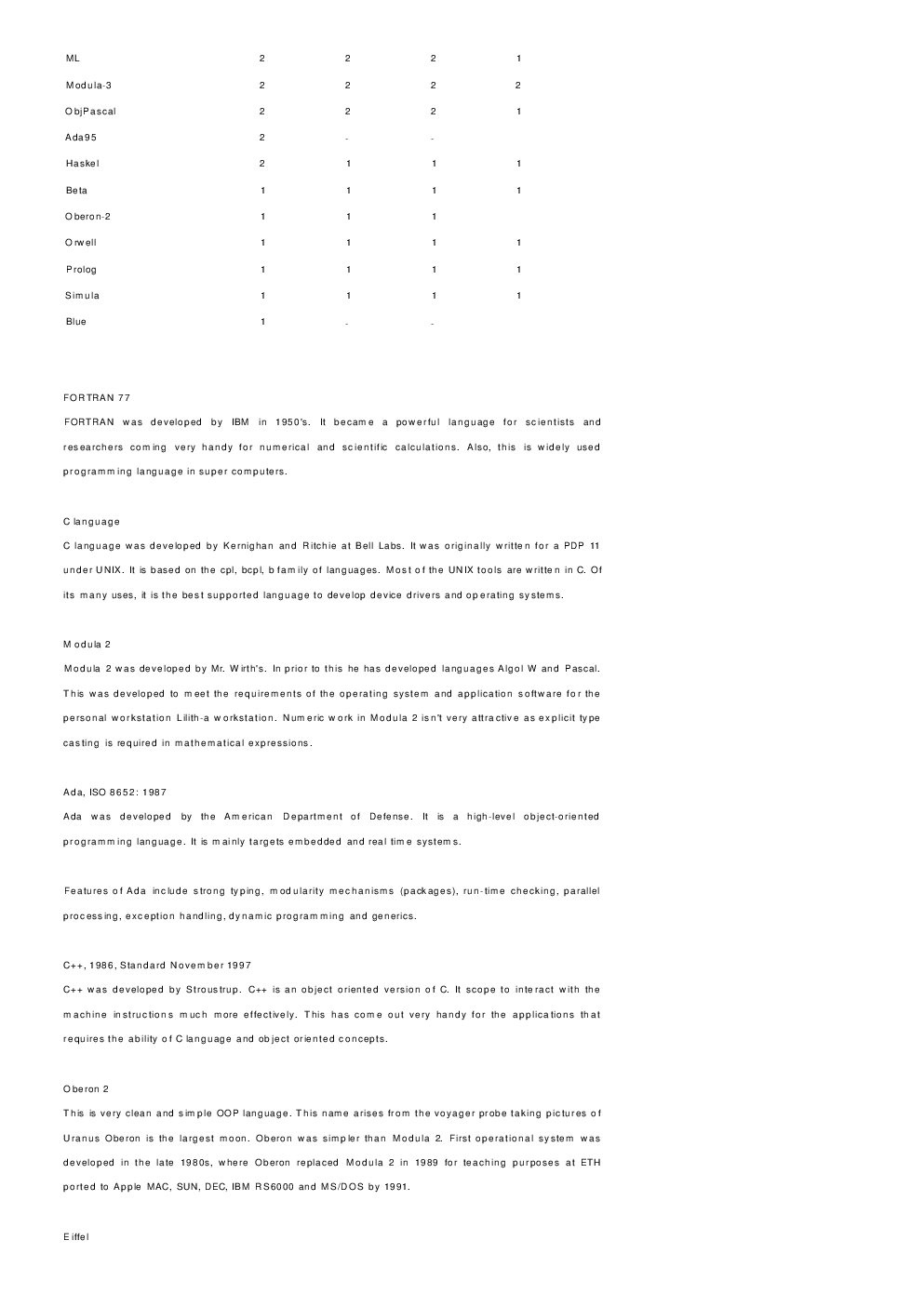  GATE Short Notes For Computer Science Engg (C++) - Page 3