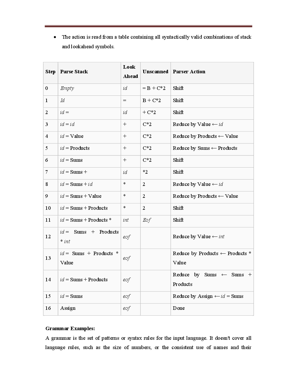  GATE Short Notes For Computer Science Engg (Compiler Design  Computer Graphics) - Page 5