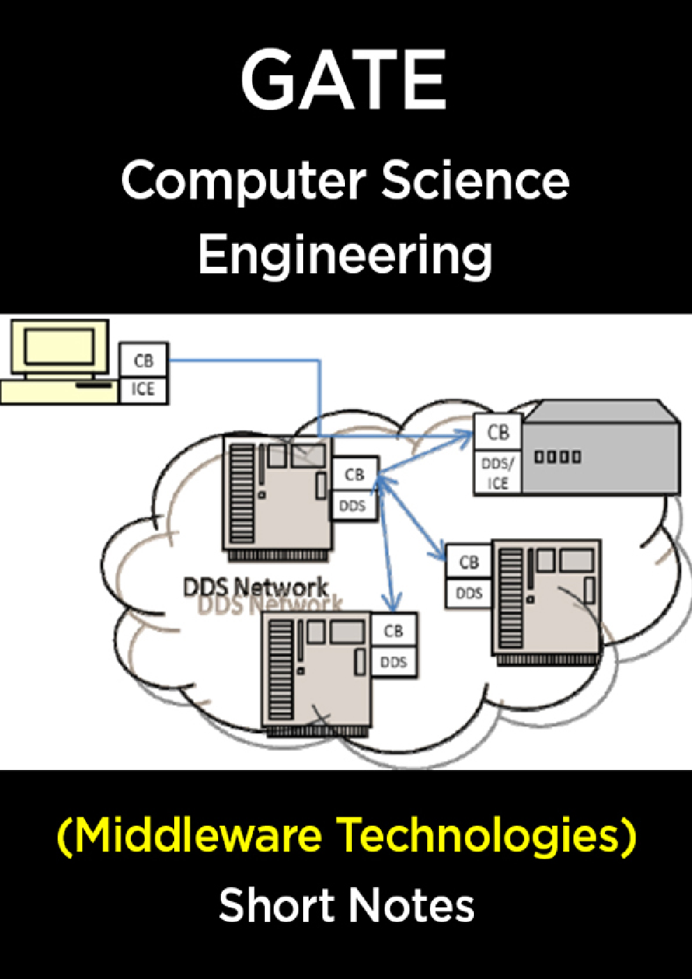  GATE Short Notes For Computer Science Engg (Middleware Technologies) - Page 1