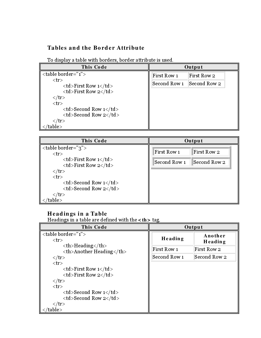GATE Short Notes For Computer Science Engg (Web Technologies) - Page 5