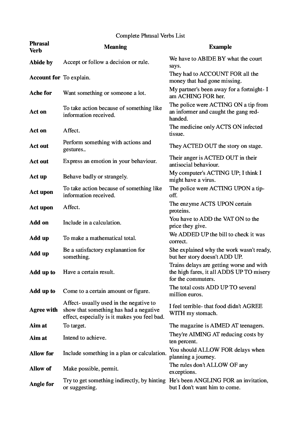 Study Notes English (Phrasal Verbs) - Page 2
