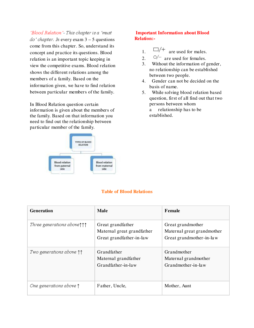 MCQs Reasoning (Blood Relation) With Solutions - Page 3