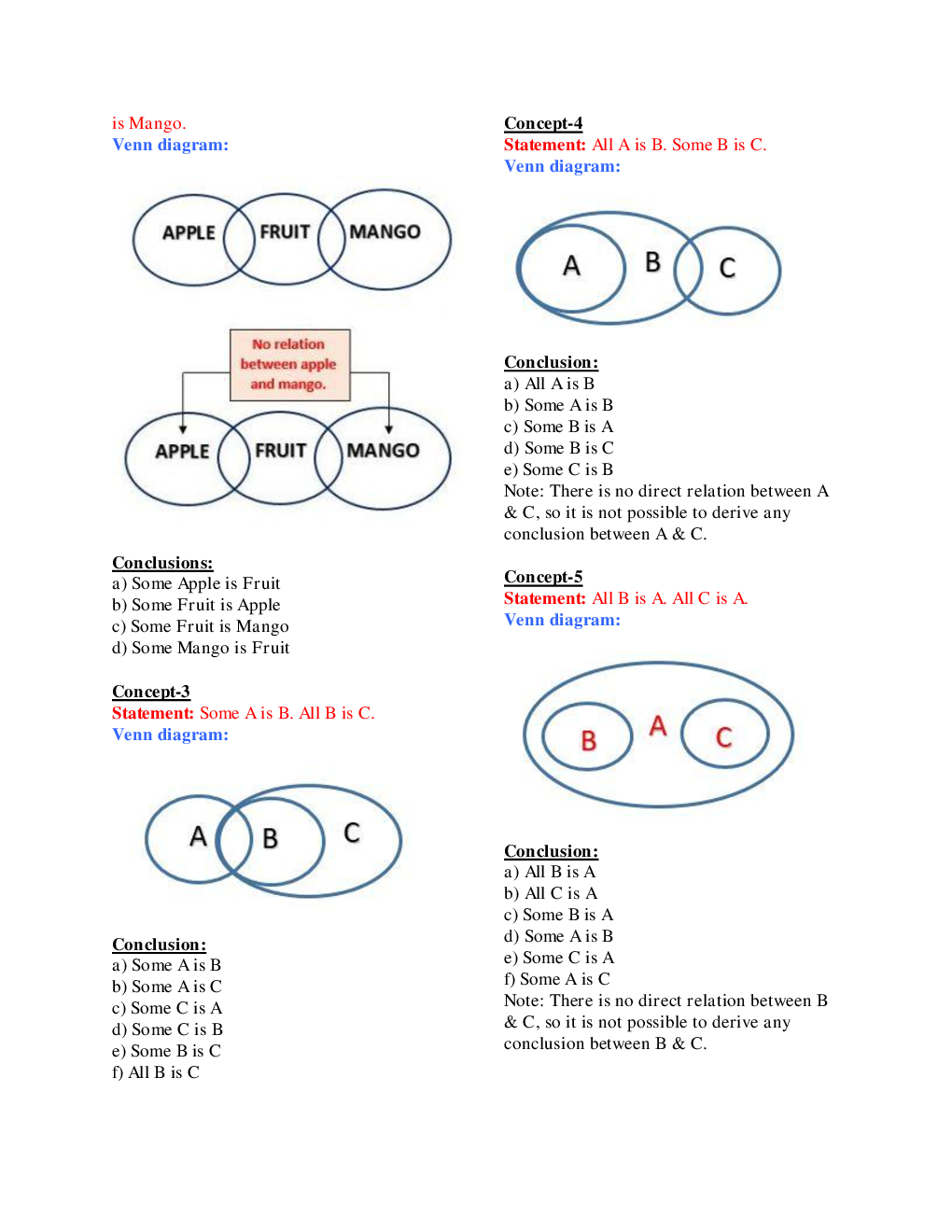 MCQs Reasoning (Syllogism) With Solutions - Page 4
