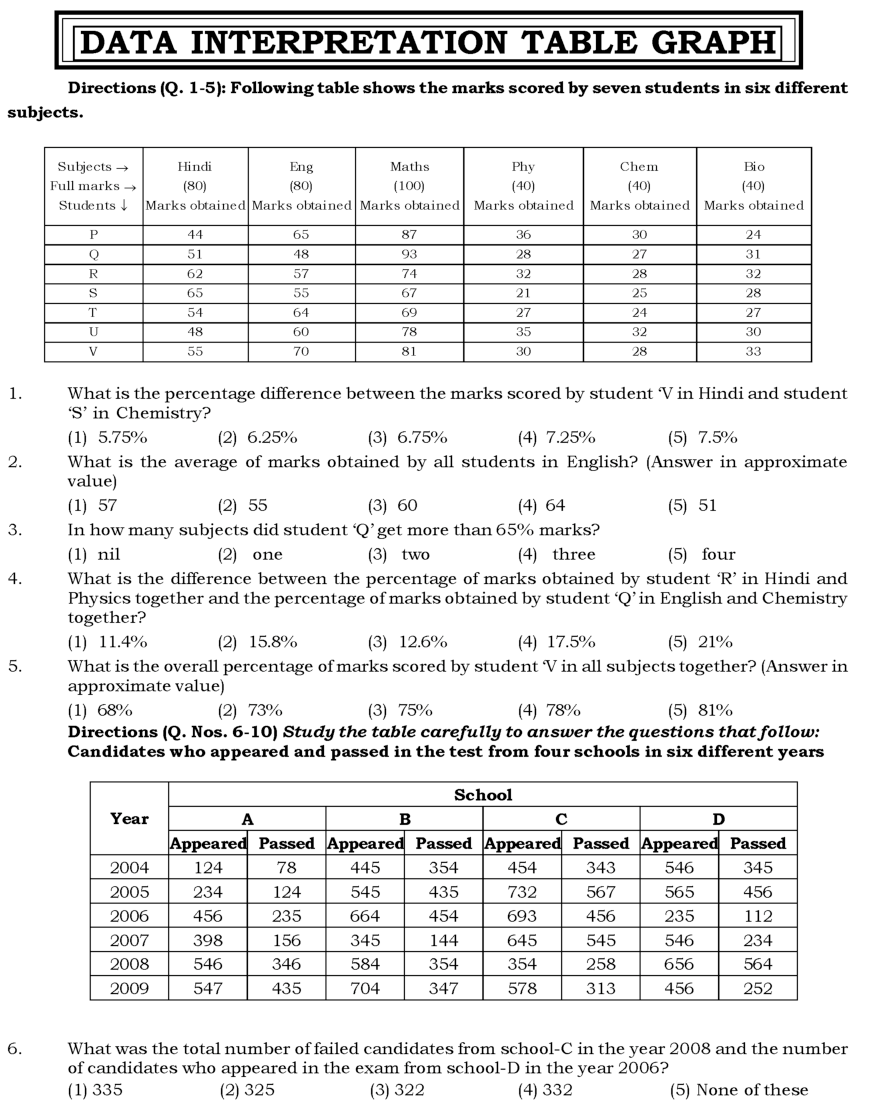 MCQs Quantitative Aptitude (200+ Data Interpretation) With Solutions - Page 2