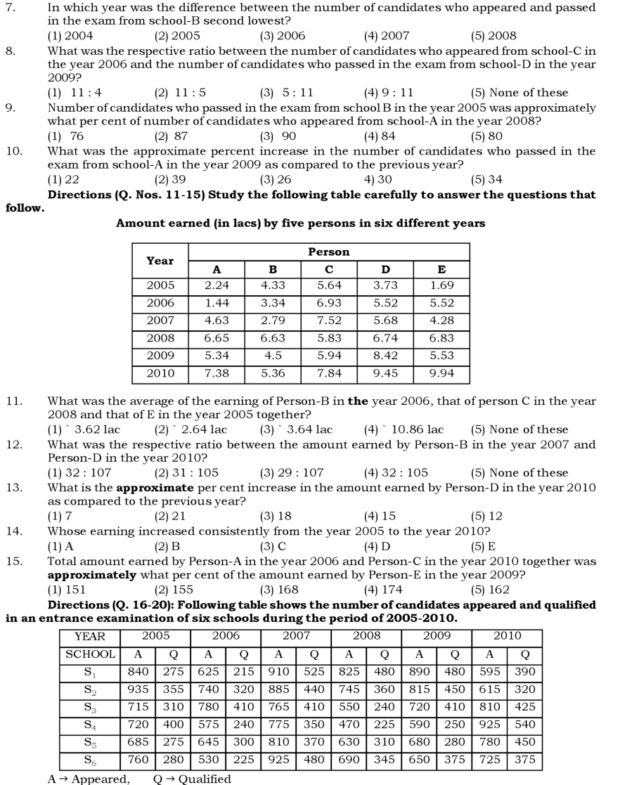 MCQs Quantitative Aptitude (200+ Data Interpretation) With Solutions - Page 3