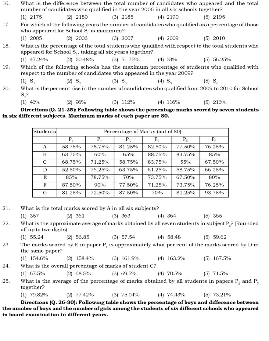 MCQs Quantitative Aptitude (200+ Data Interpretation) With Solutions - Page 4
