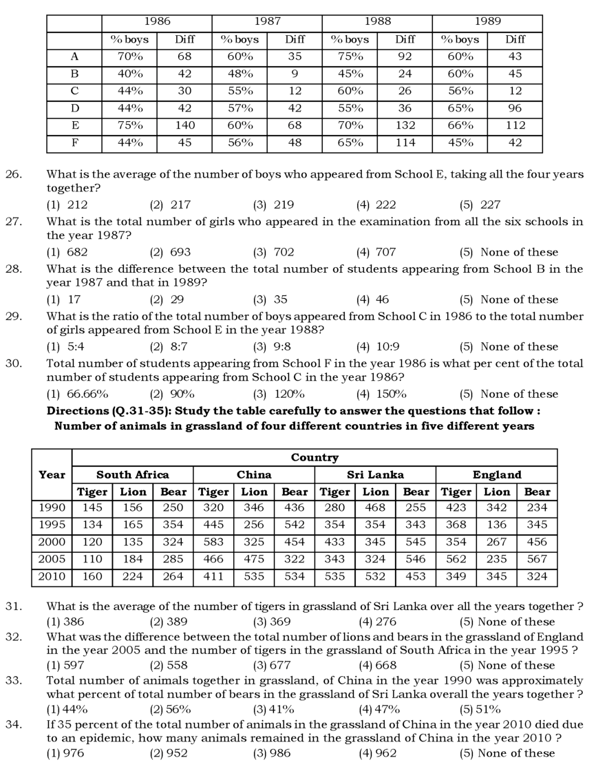 MCQs Quantitative Aptitude (200+ Data Interpretation) With Solutions - Page 5
