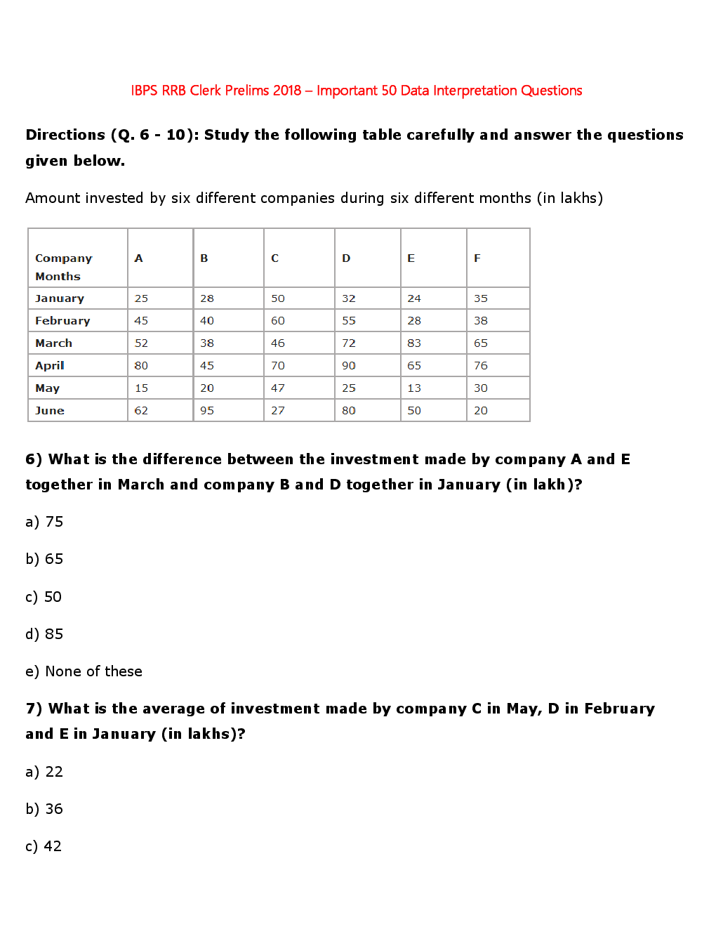 MCQs IBPS Clerk Quantitative Aptitude (Data Interpretation - I) - Page 4