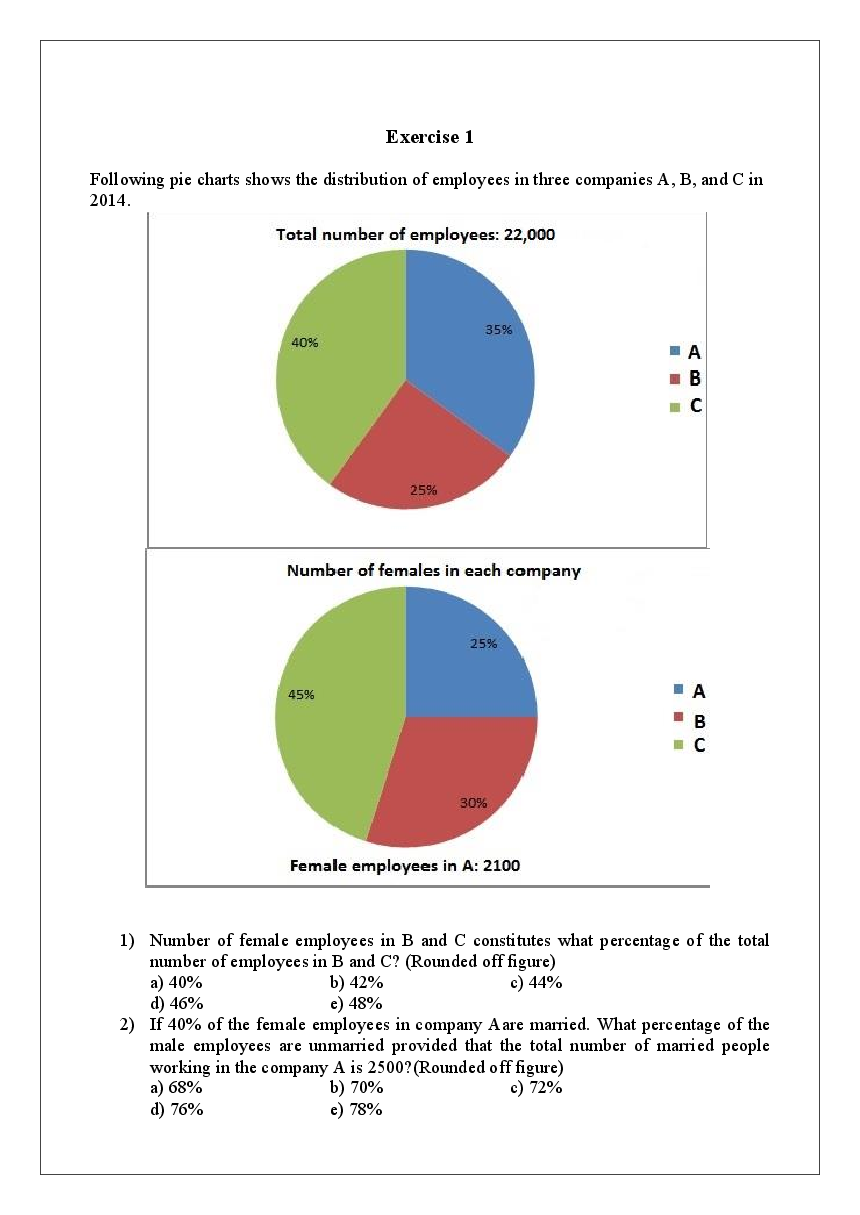 MCQs IBPS Clerk Quantitative Aptitude (Data Interpretation - II) - Page 5
