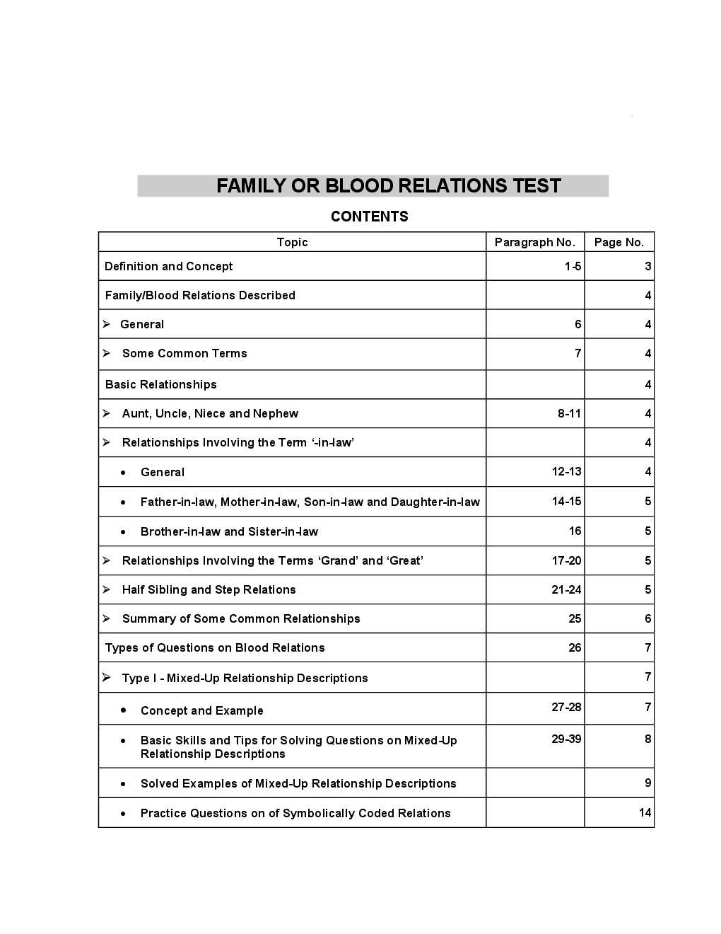 MCQs IBPS Clerk Reasoning (Blood Relation & Previous Year Question) - Page 3