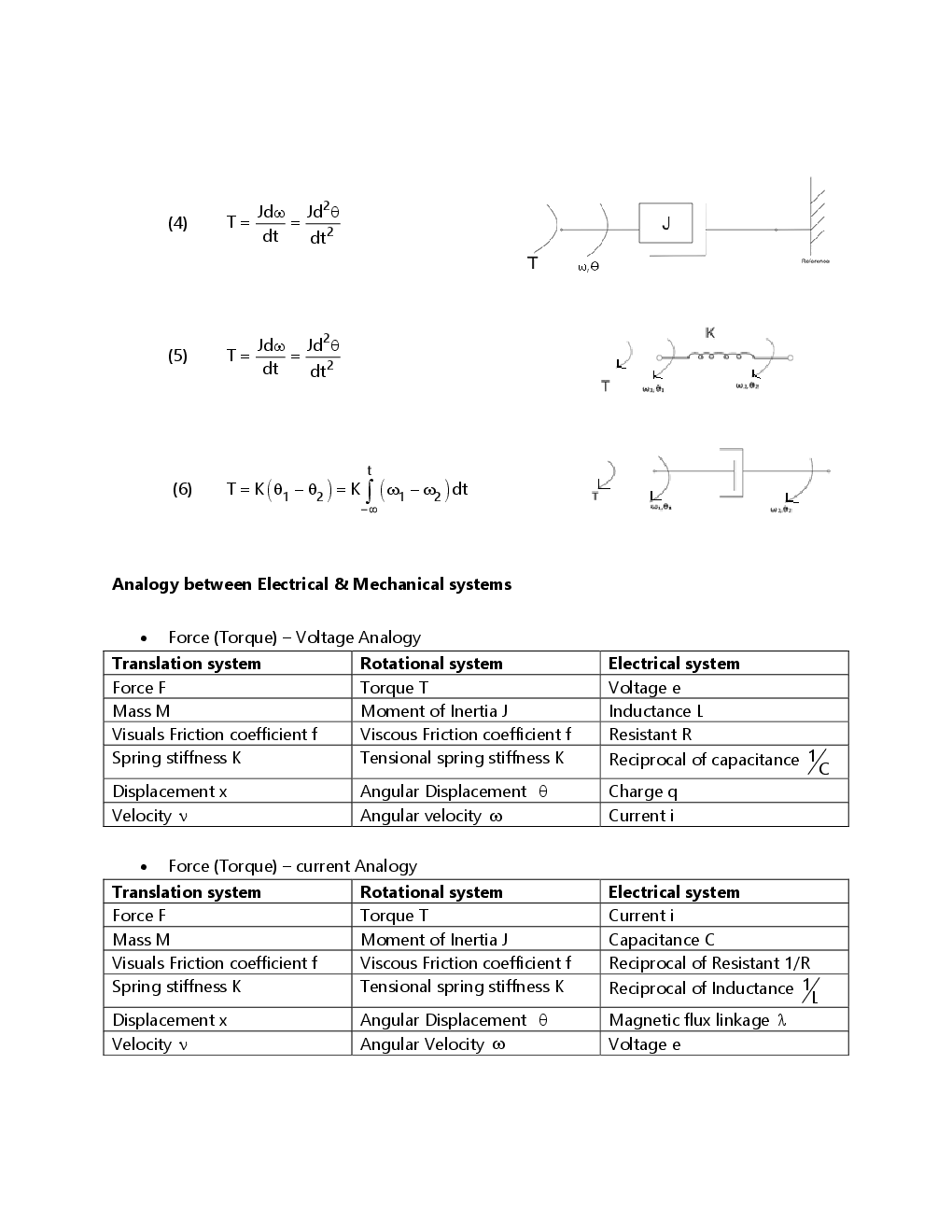 Control Systems - I Notes For Engineering - Page 3
