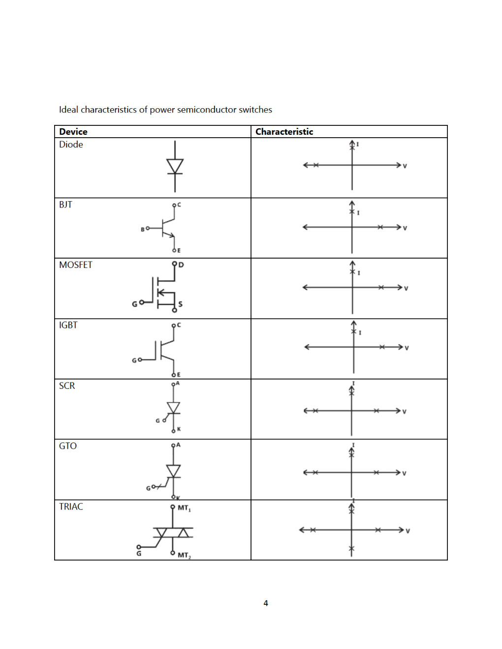 Power Electronics - II Notes For Engineering - Page 4