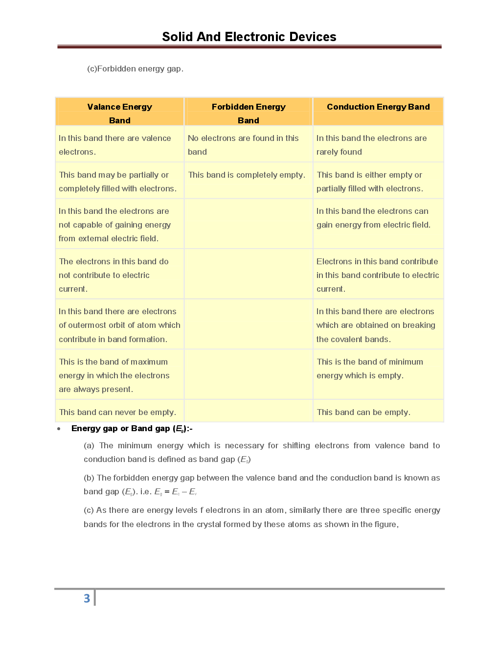Physics - Solid And Electronic Devices- Revision Notes & Solved Examples - Page 4