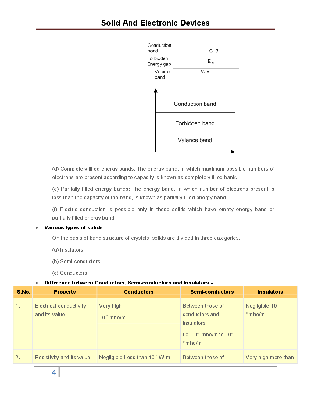 Physics - Solid And Electronic Devices- Revision Notes & Solved Examples - Page 5