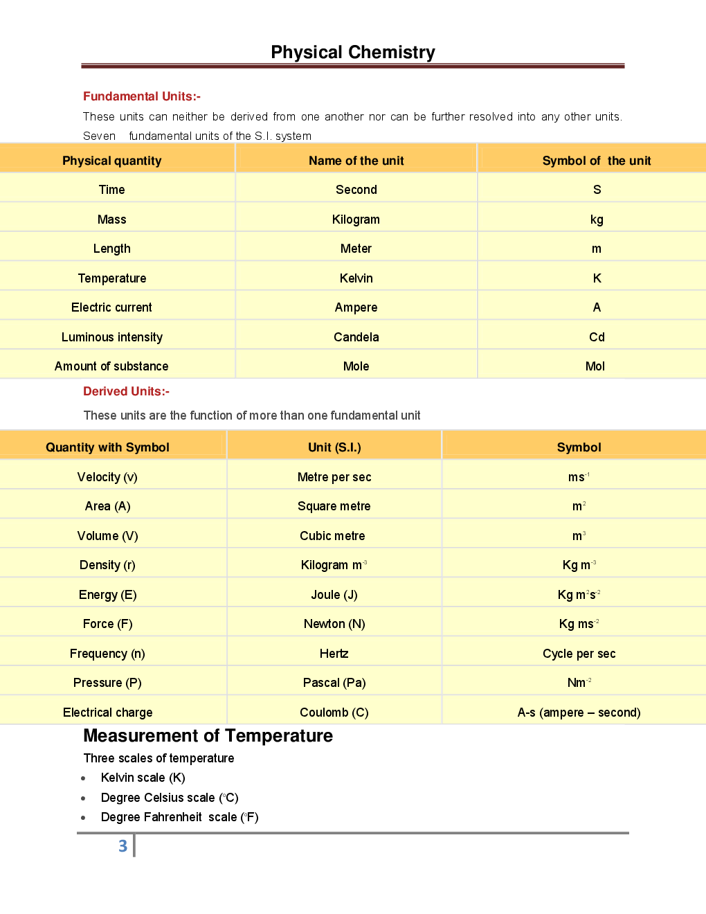 Chemistry - Physical Chemistry - Revision Notes & Solved Examples - Page 4