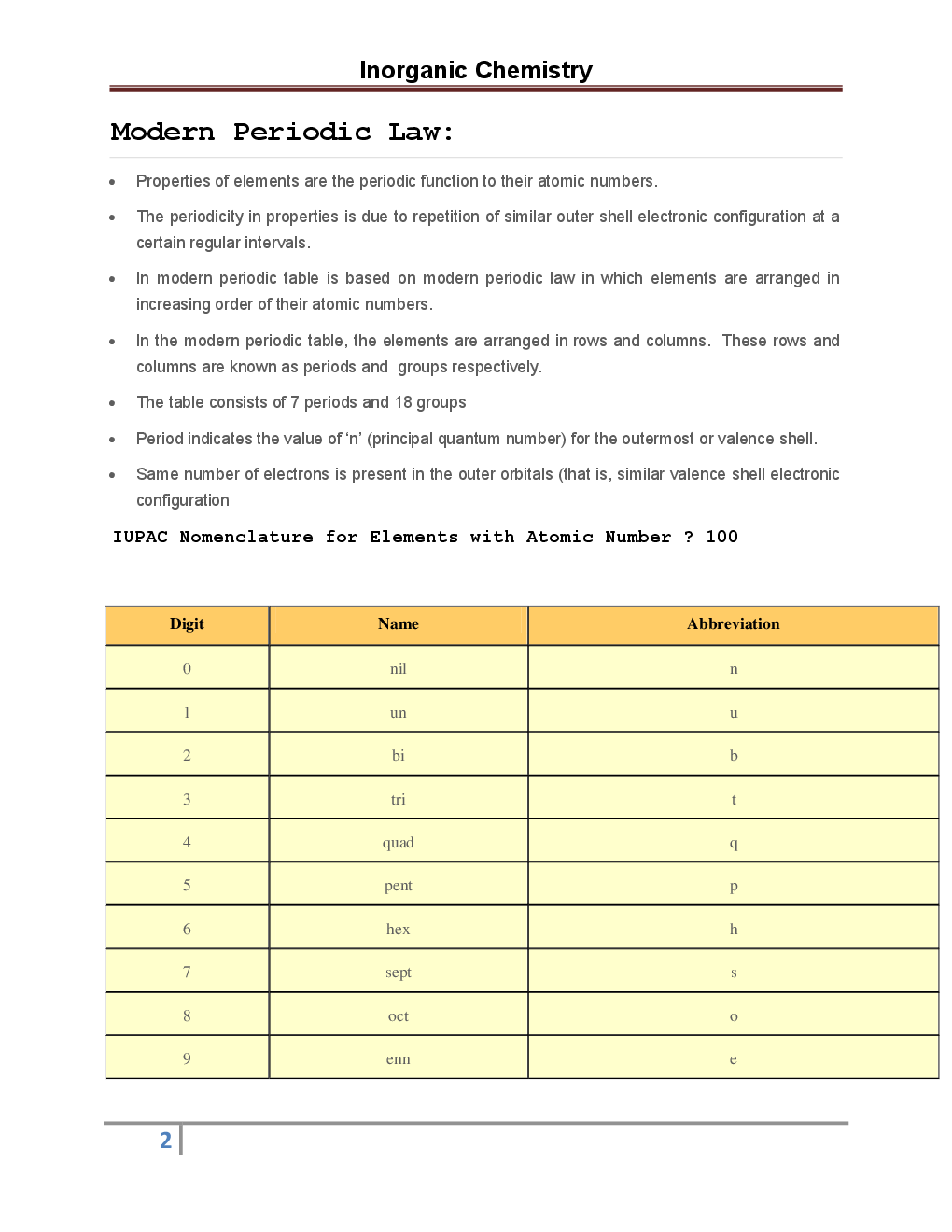 Chemistry - Inorganic Chemistry  - Revision Notes & Solved Examples - Page 3