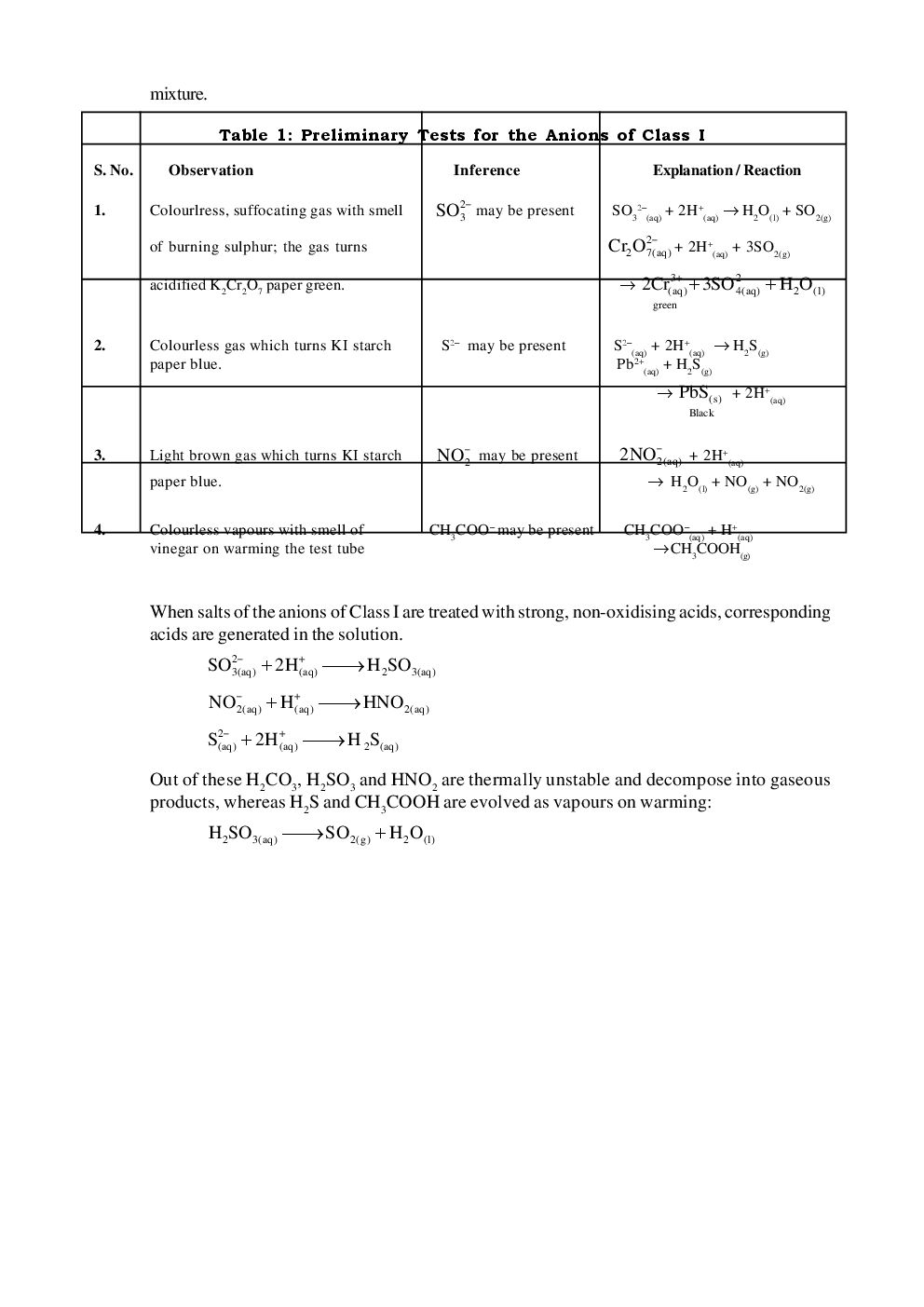 Principles Of Qualitative Analysis - Page 5