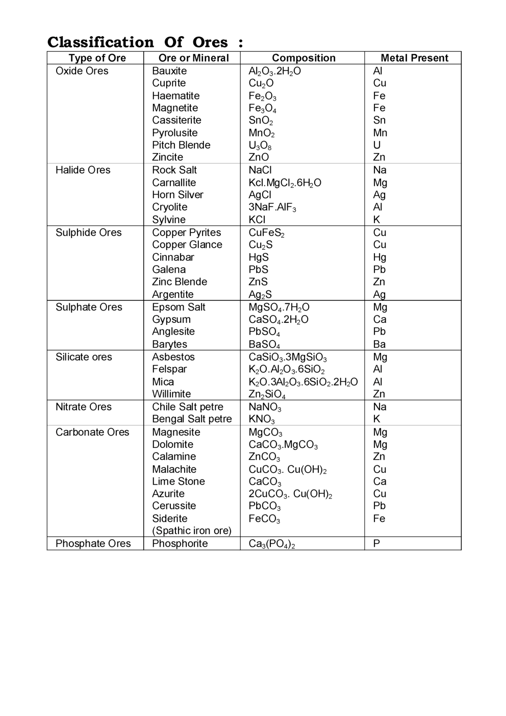 Ores And Minerals & Extractive Metallurgy - Page 4