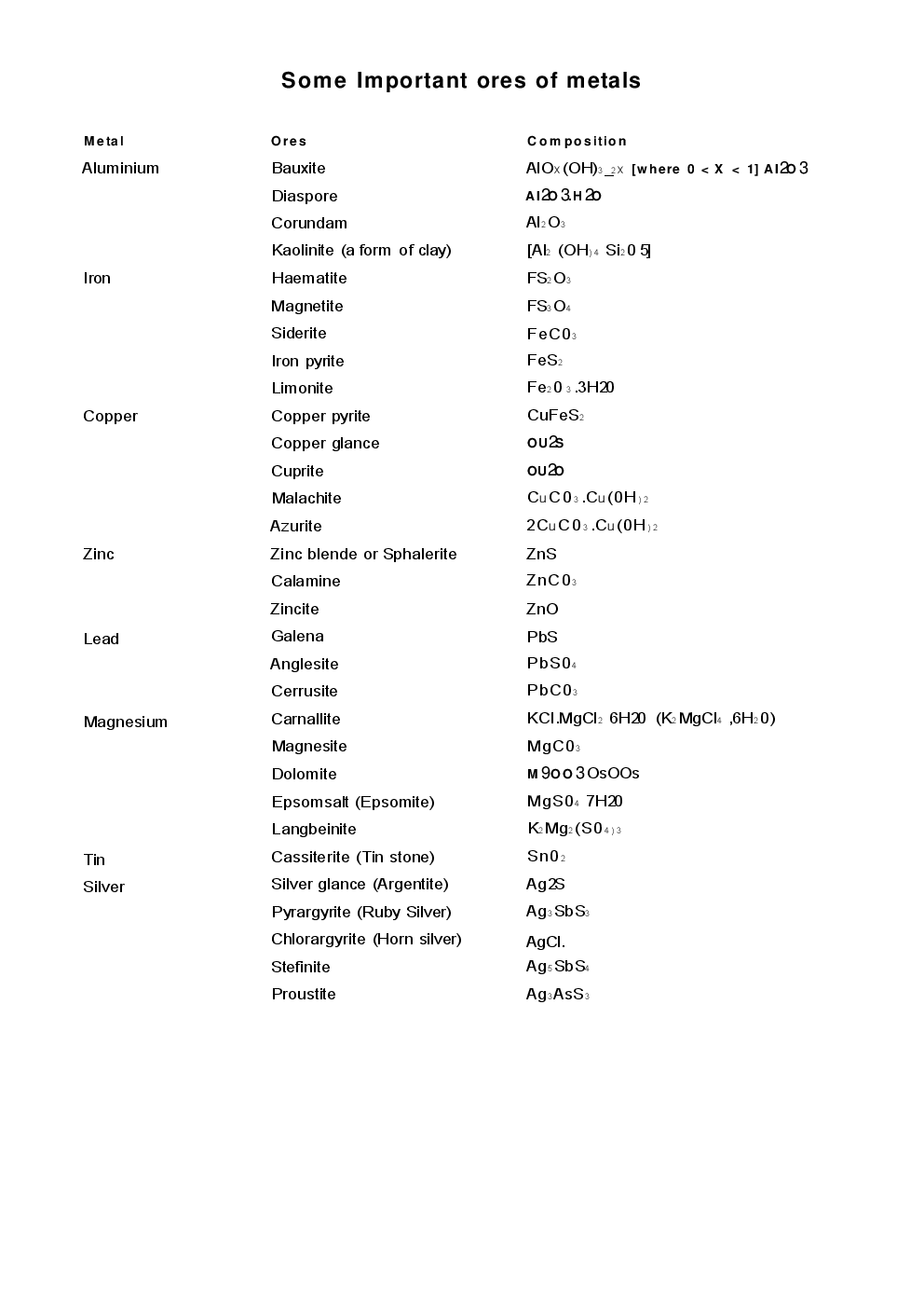 Ores And Minerals & Extractive Metallurgy - Page 5