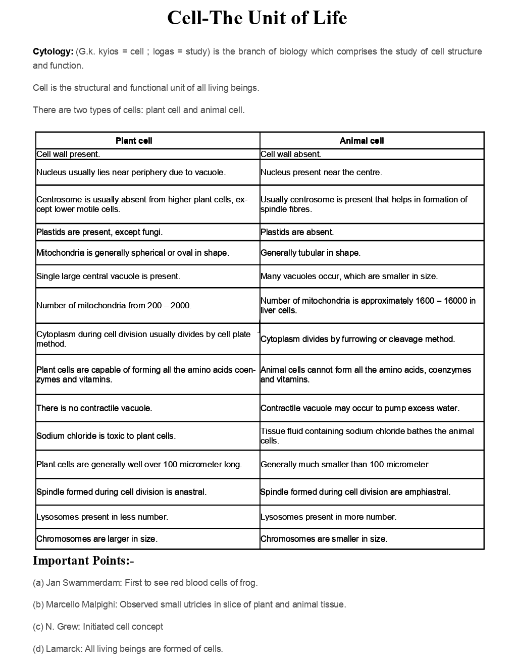Biology Cell Structure And Functions Revision Notes & Solved Examples - Page 3