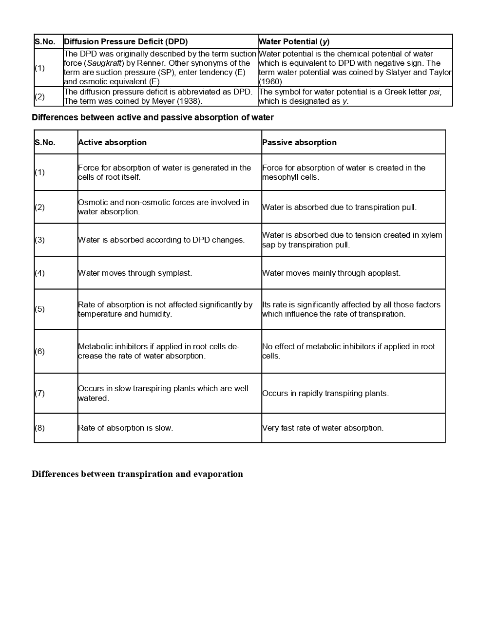 Biology Plant Physiology-Revision Notes & Solved Examples - Page 5