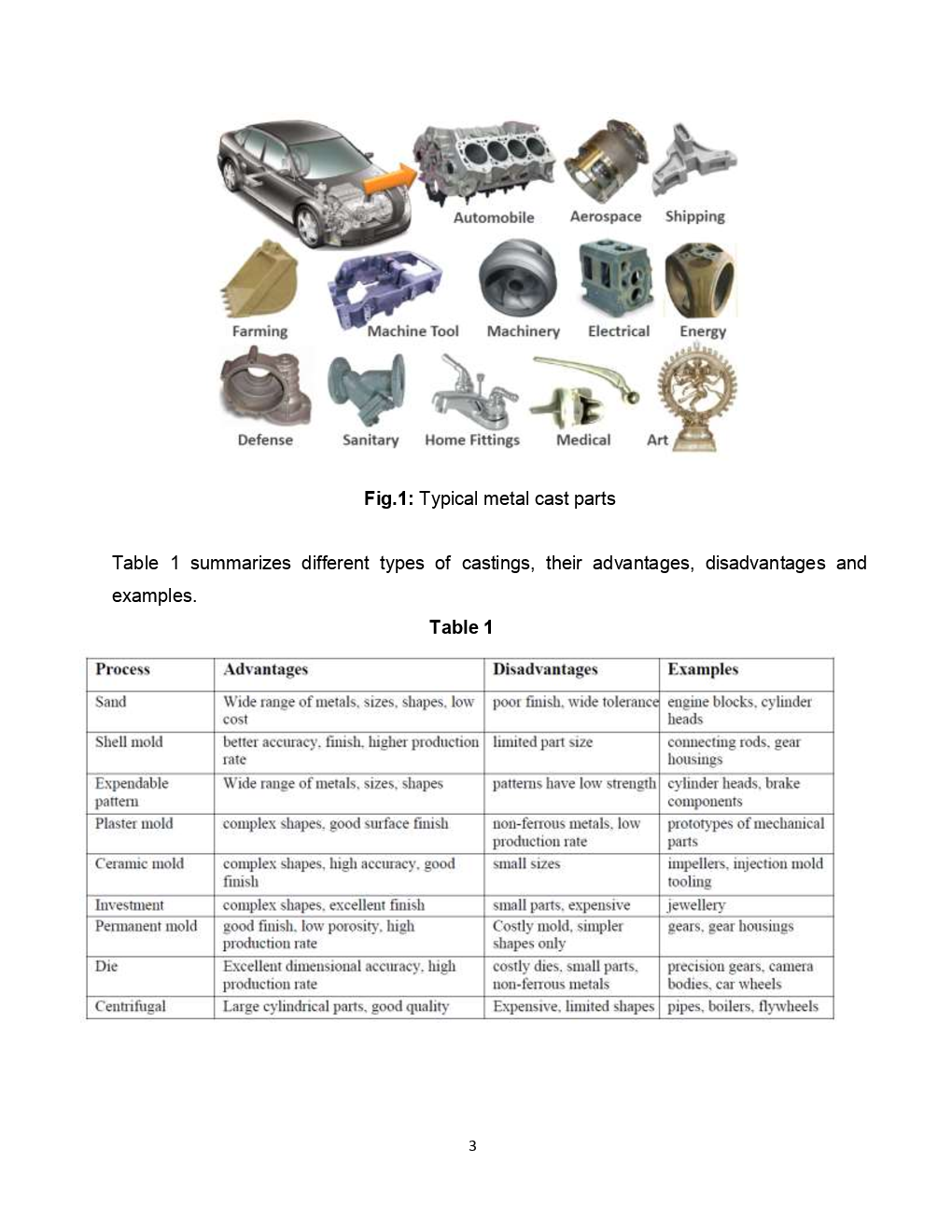 Casting Study Material - Page 5