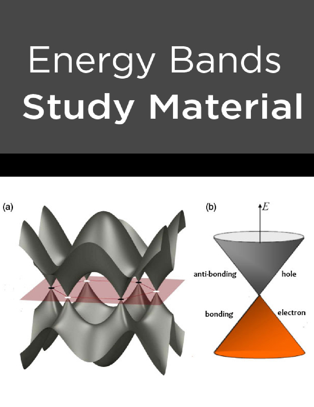 Energy Bands Study Material - Page 1