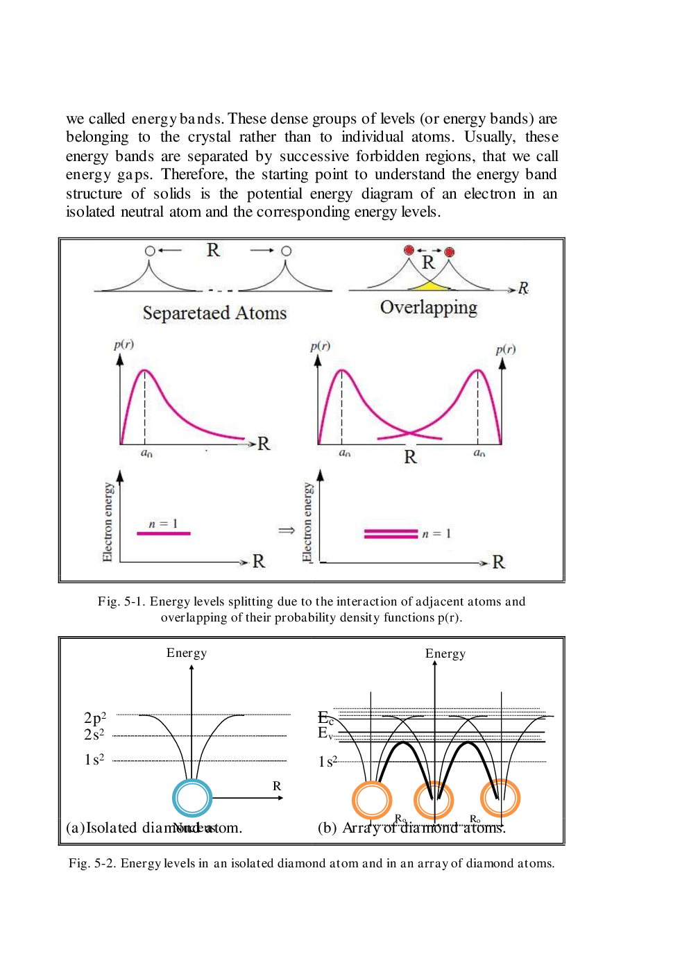 Energy Bands Study Material - Page 5