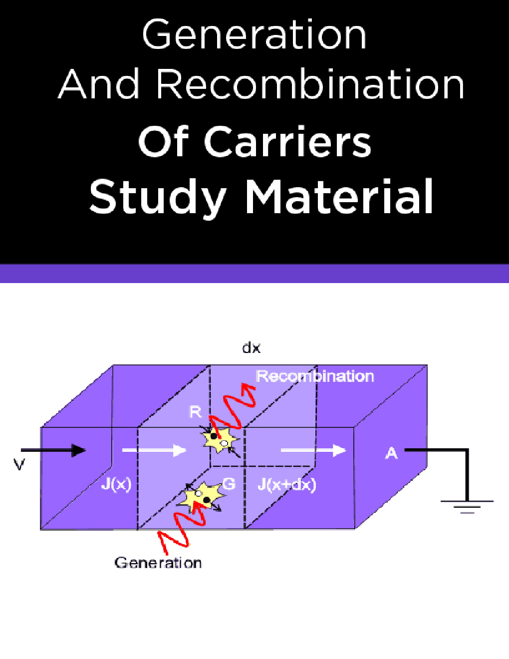Generation And Recombination Of Carriers Study Material - Page 1