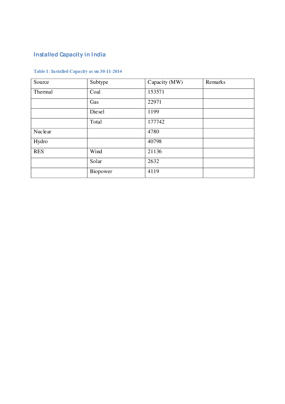 Power Engineering Study Material - Page 5