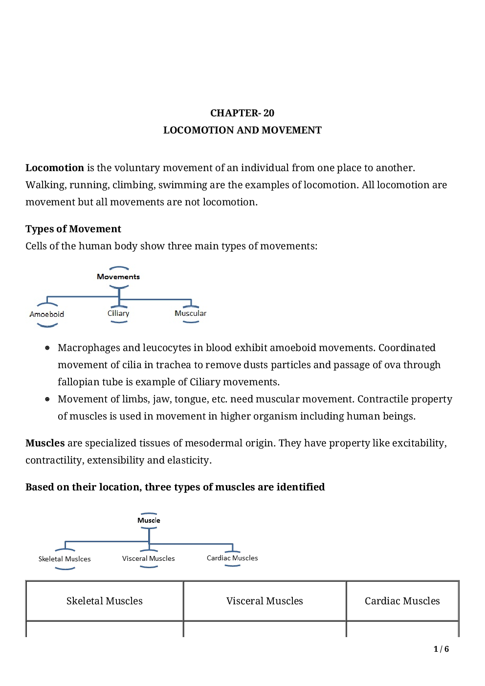 Biology-Locomotion And Movement Class11 - Page 3