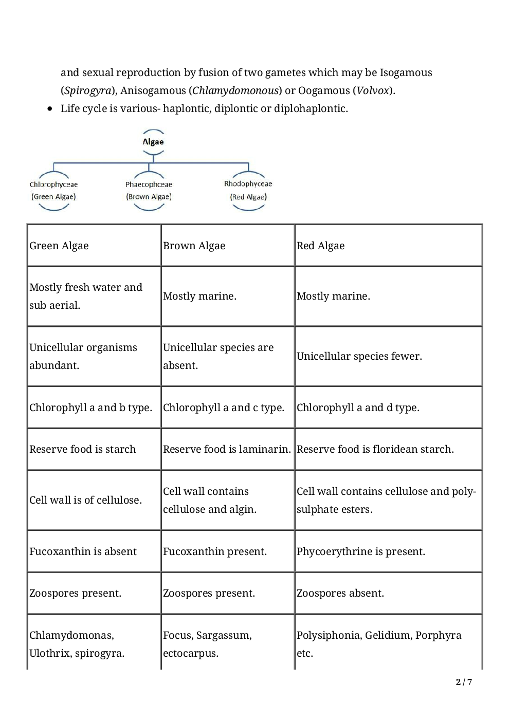 Biology-Plant Kingdom Class11 - Page 4