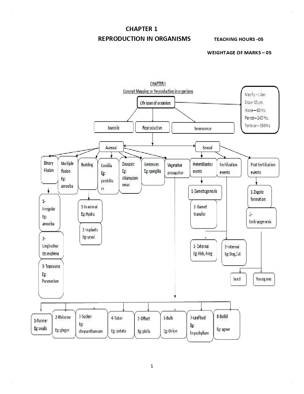 Biology-Reproduction In Organisms Class 12th - Page 3