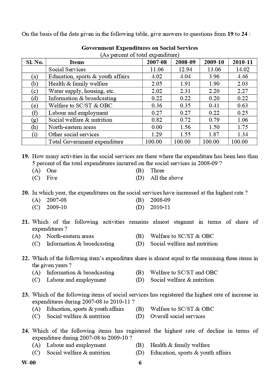 UGC NET Previous Paper With Answer Paper-I Dec 2012 - Page 5