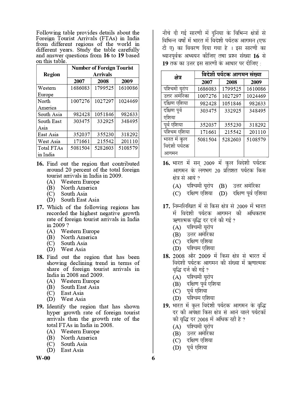 UGC NET Previous Paper With Answer Paper-I Dec 2013 - Page 5