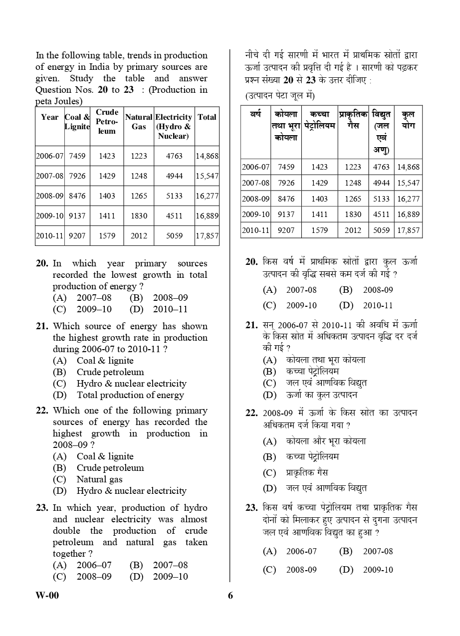 UGC NET Previous Paper With Answer Paper-I September 2013 - Page 4