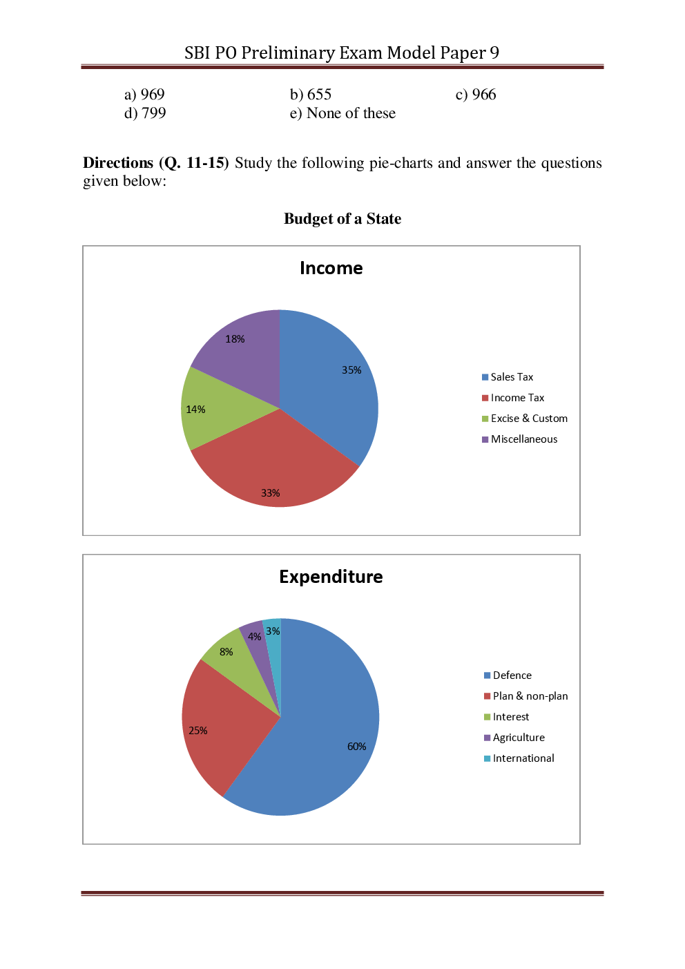 SBI PO Pre Model Paper With Answer Set-9 - Page 3