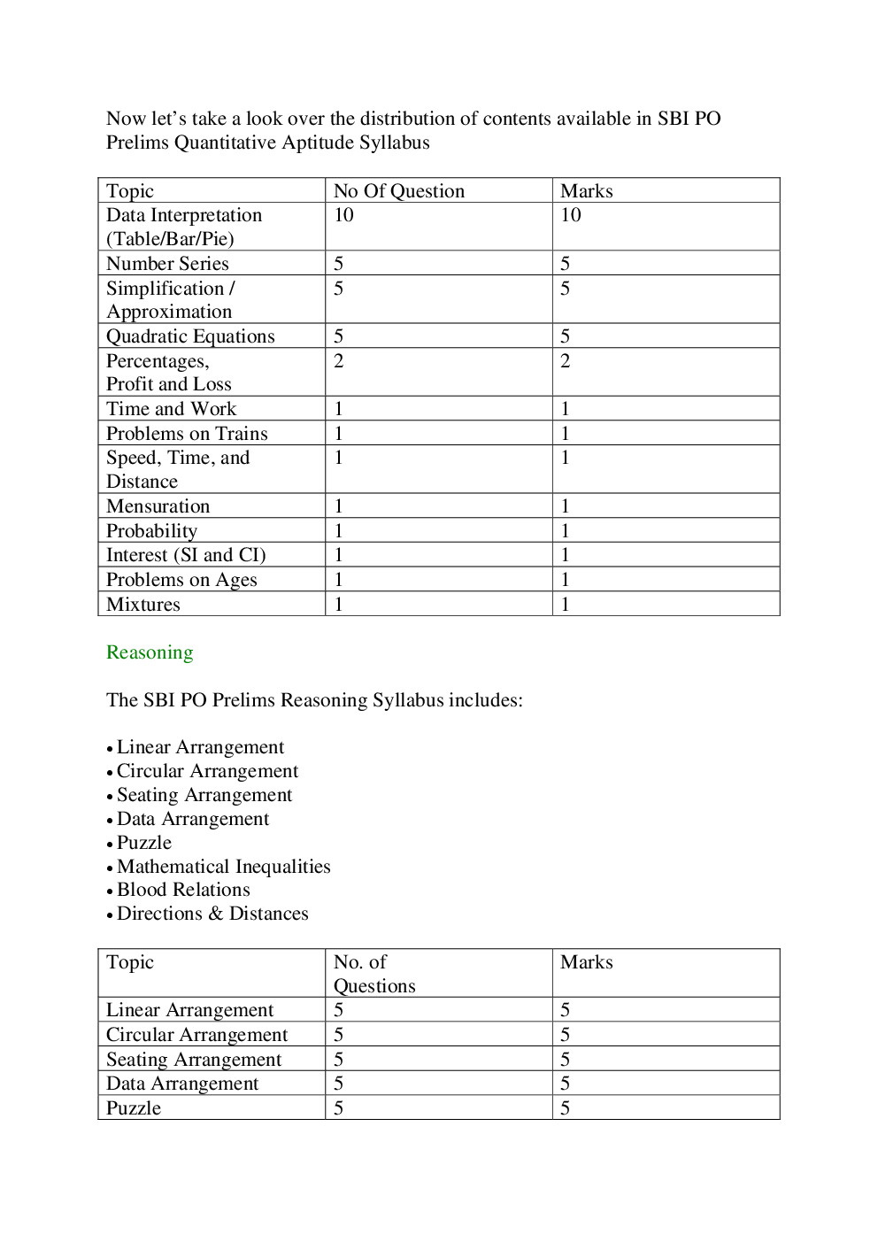 SBI PO Pre & Mains Syllabus 2019 - Page 3