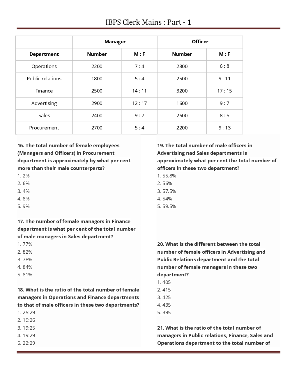 IBPS Clerk Mains Previous Year Paper With Answer Part-1 - Page 4