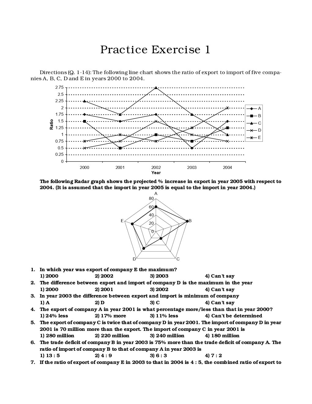 MCQs Quantitative Aptitude (Data Interpretation) With Solutions For LIC Exam - Page 2