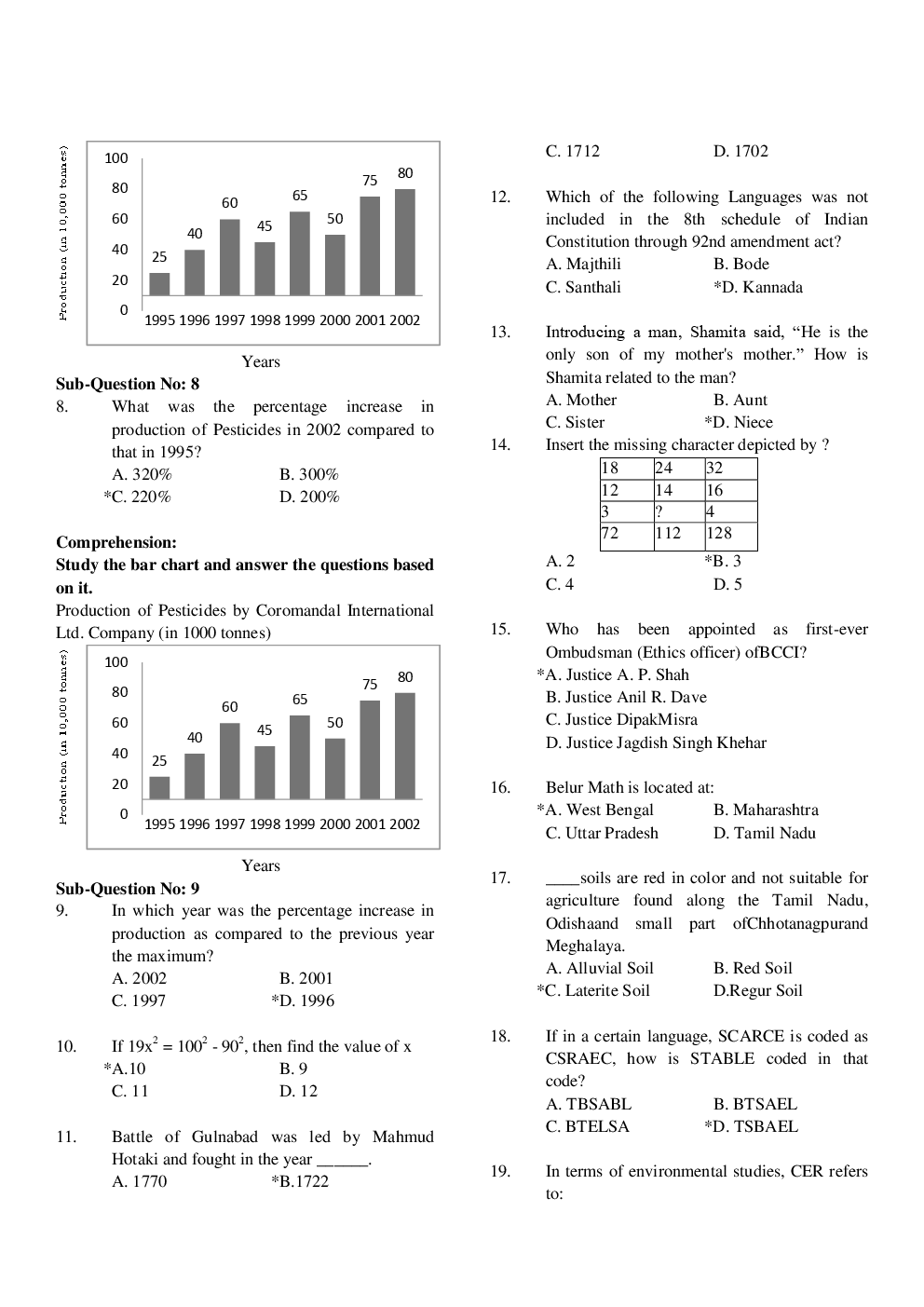 RRB NTPC Previous Year Paper With Answer Paper-6 - Page 3