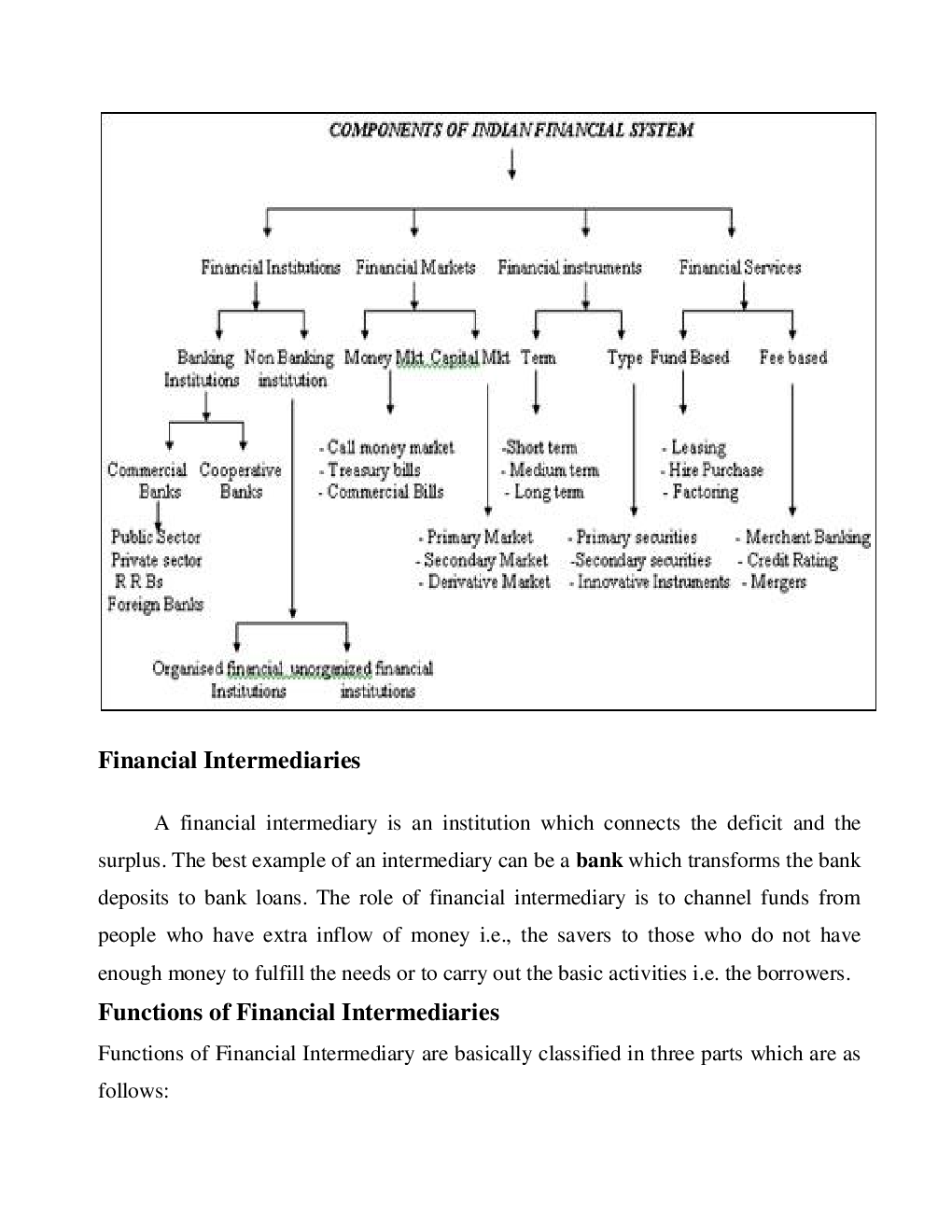 Financial Services and Capital Markets Study Material For CA Final - Page 5