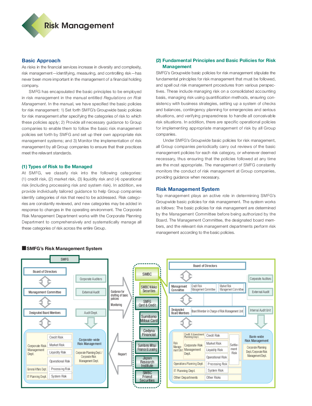 Risk Management Study Material For CA Final - Page 3