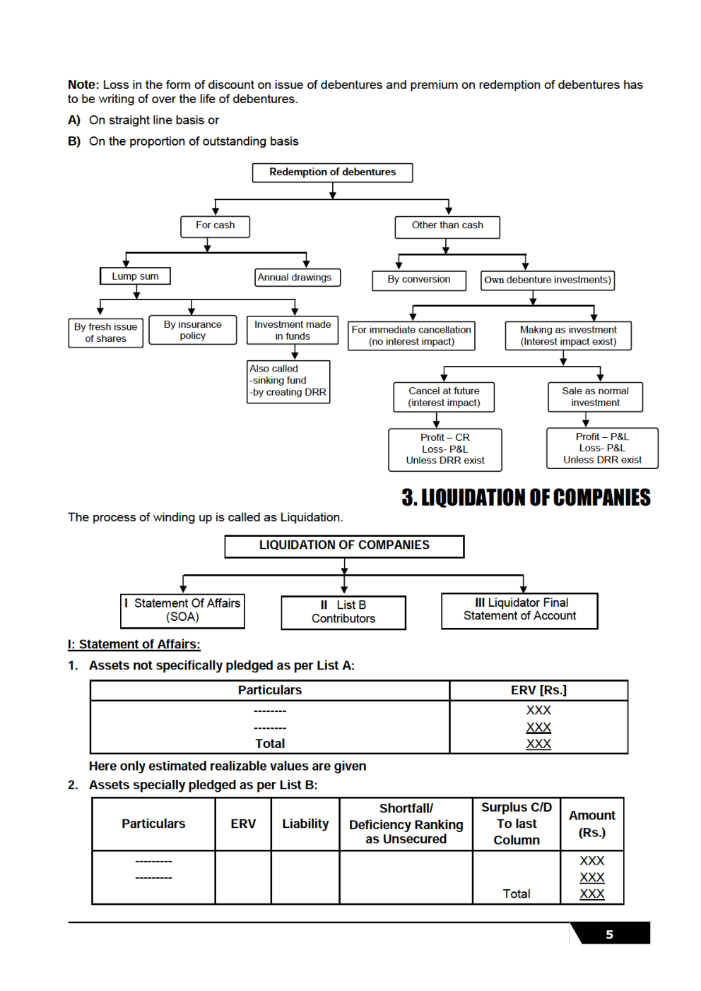 Advanced Accounting Study Material For CA Intermediate - Page 5
